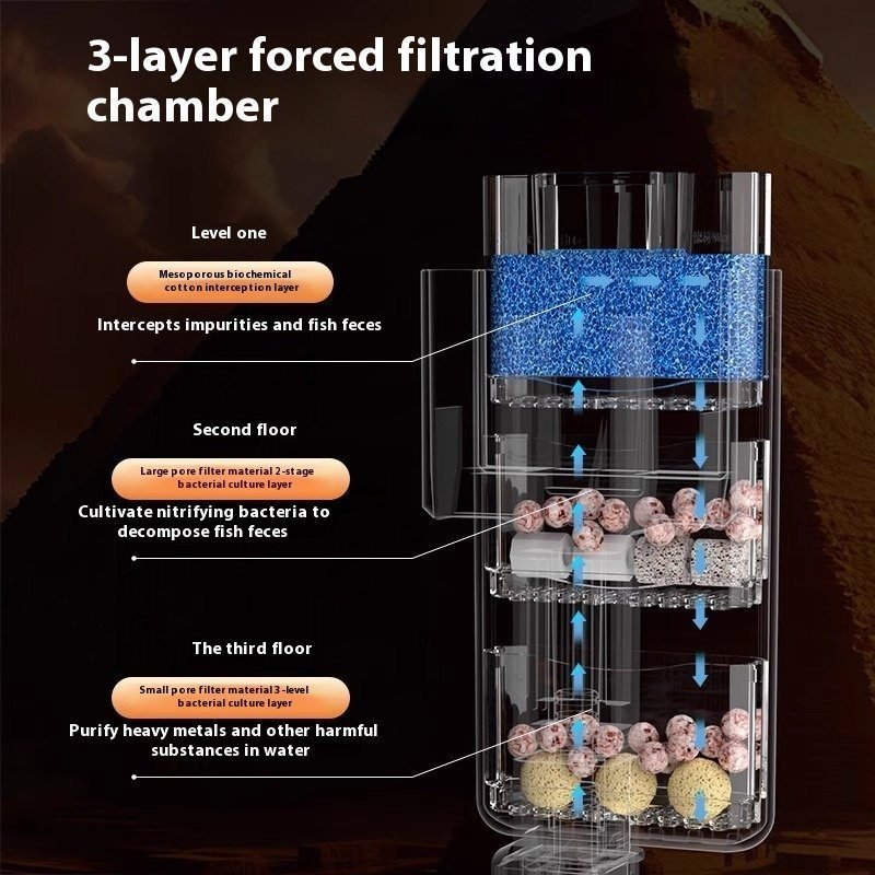 Crazy Water Plants Fish Tank Filter External Filter VAT Three-in-one Waterfall Wall-mounted Filter System - Image 4