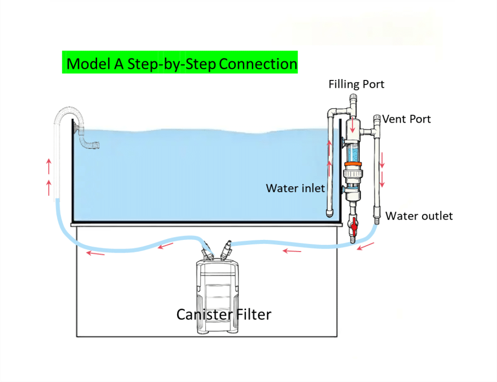 Model A Step-by-Step Connection
