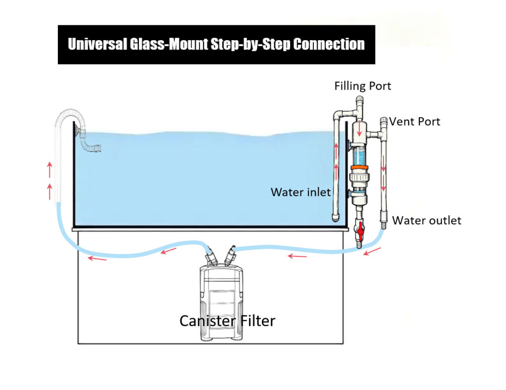 Universal Glass-Mount Step-by-Step Connection