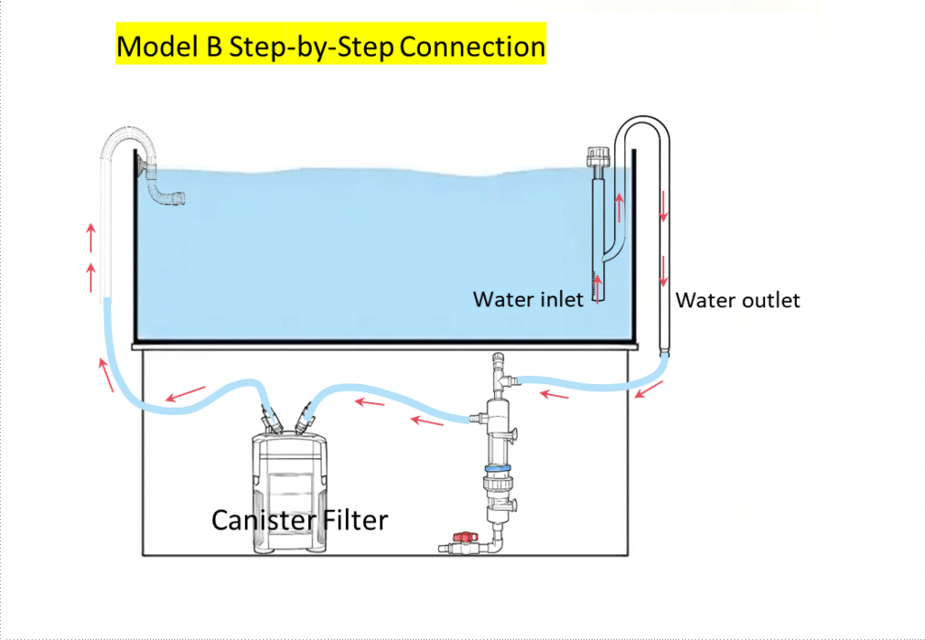 Model B Step-by-Step Connection