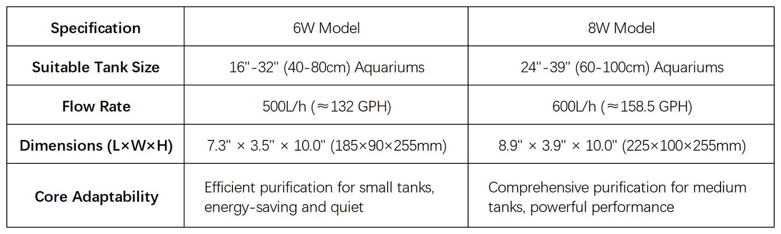 6W vs 8W Aquarium Filter Pump Comparison: Flow Rate and Size Specifications