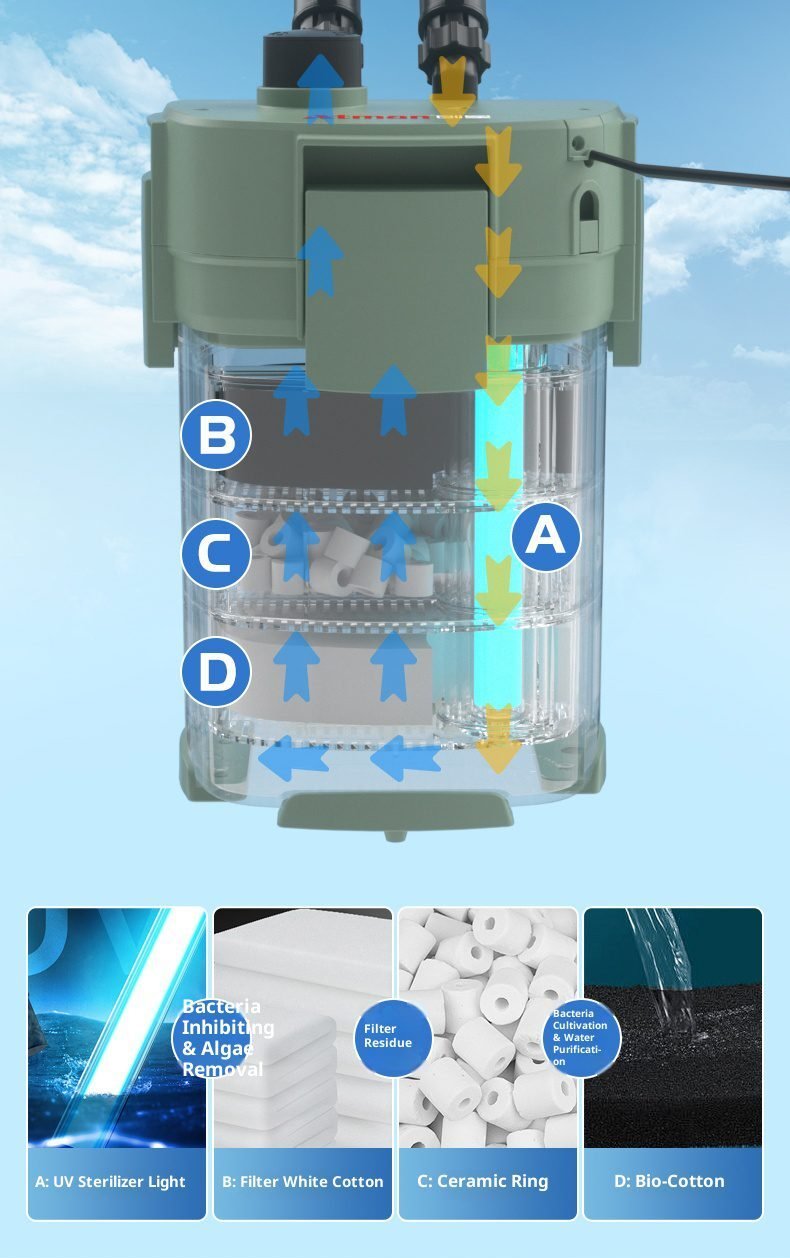 Atman CFS Filter Bucket – Quiet Aquarium Canister Filter (220-240V 50Hz, EU Ready)