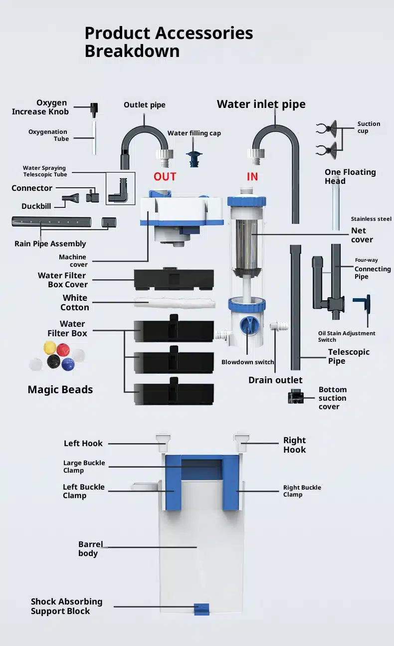 Complete accessories of the Aquarium Hang On Filter including intake pipes and filter media