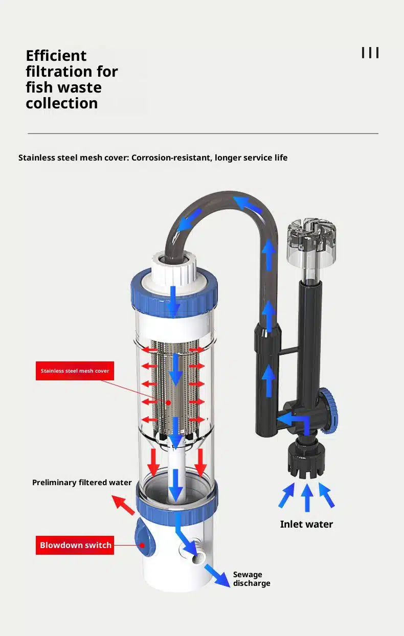 Self-cleaning valve feature of the HOB filter for easy waste discharge