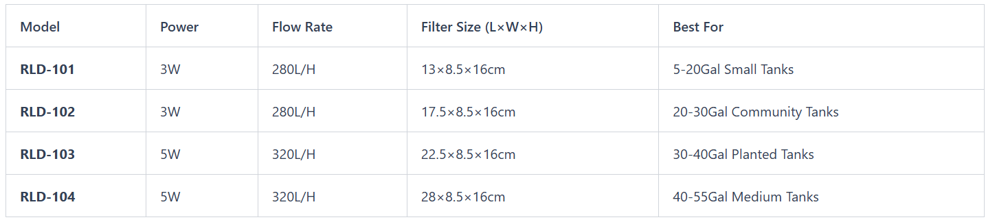 Specification Comparison