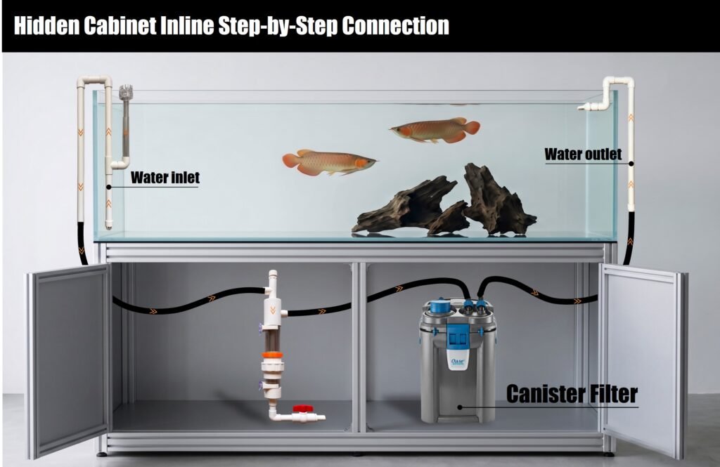 DIY canister filter plumbing upgrade diagram showing inline magnetic pre-filter setup
