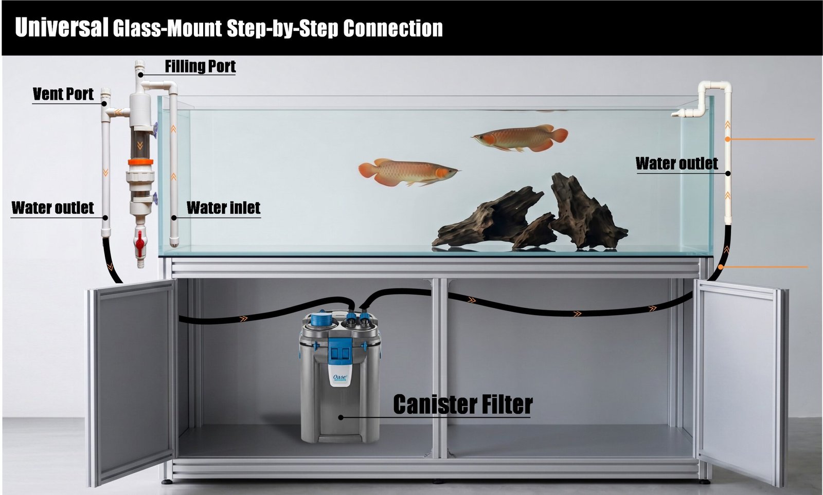 Universal Glass-Mount Step-by-Step Connection