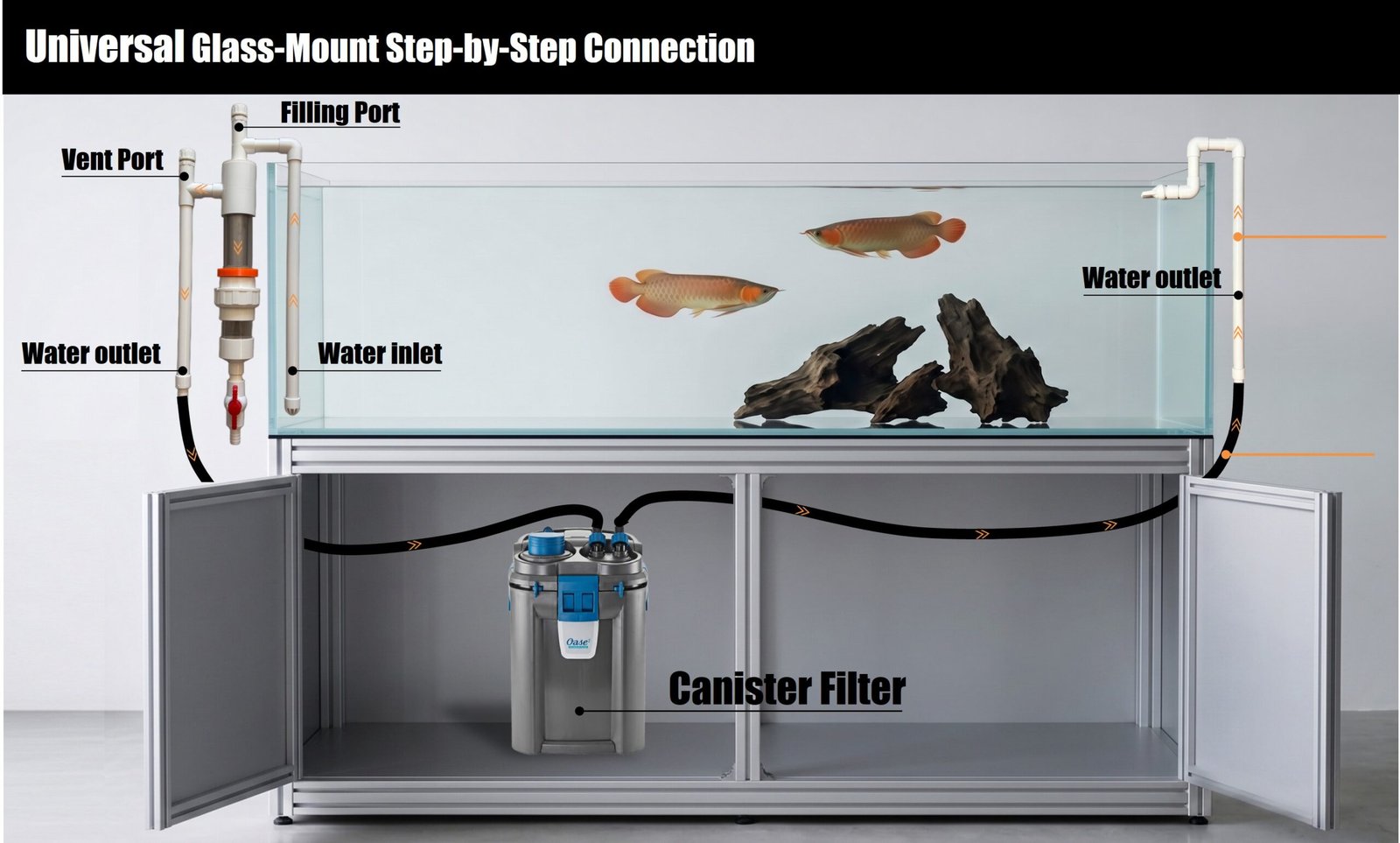 Universal Glass-Mount Step-by-Step Connection