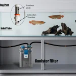 Diagram of a fish toilet filter installed between an aquarium intake tube and a canister filter